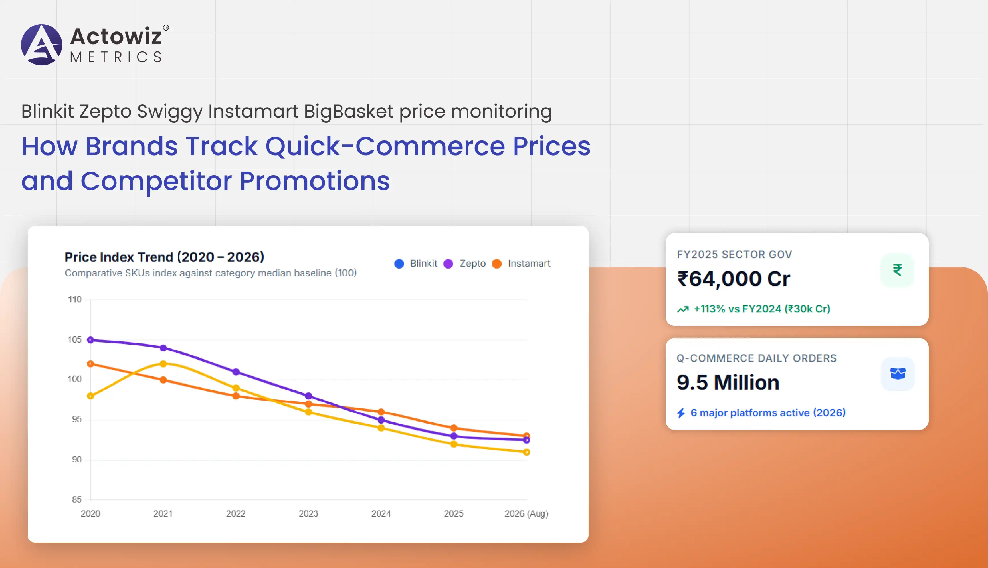 Blinkit Zepto Swiggy Instamart BigBasket price monitoring